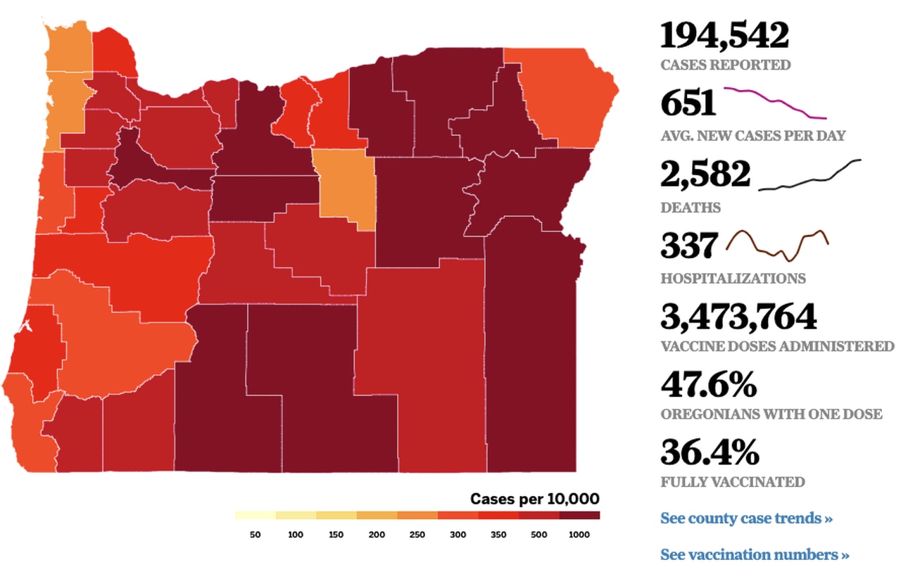 Coronavirus in Oregon: 10 deaths, 713 cases; new details for vaccination checks at businesses