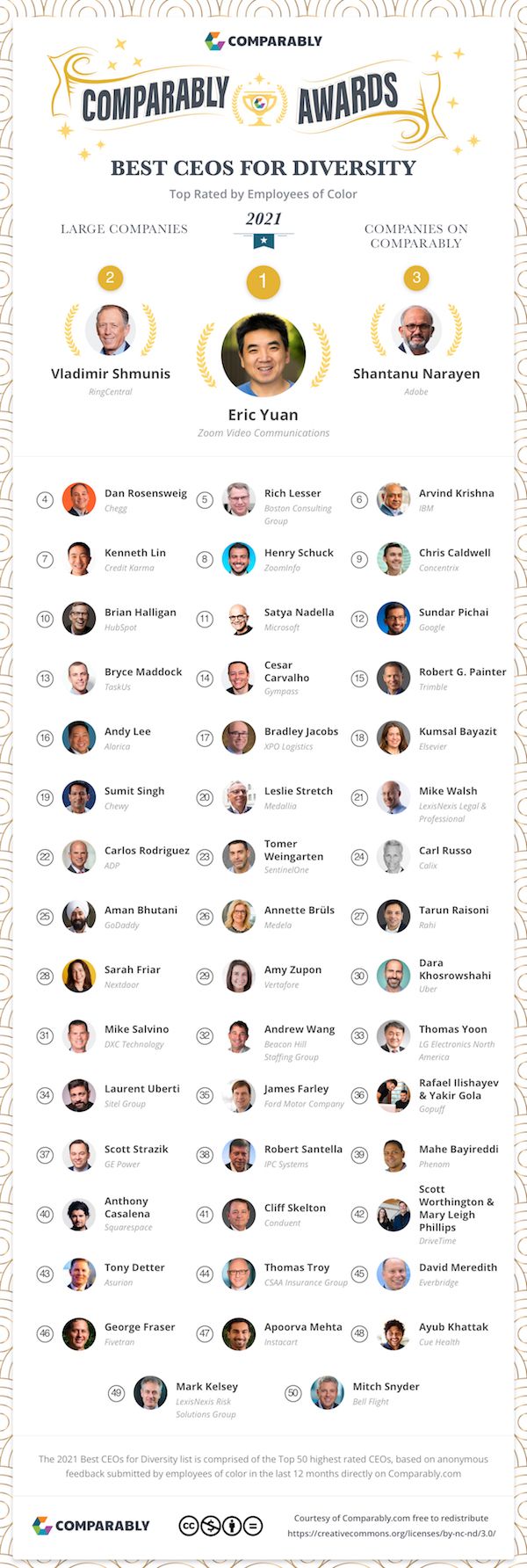 Best CEOs for Diversity 2021