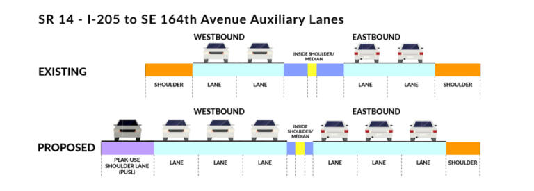Highway 14 congested corridor to gain lanes in east Vancouver